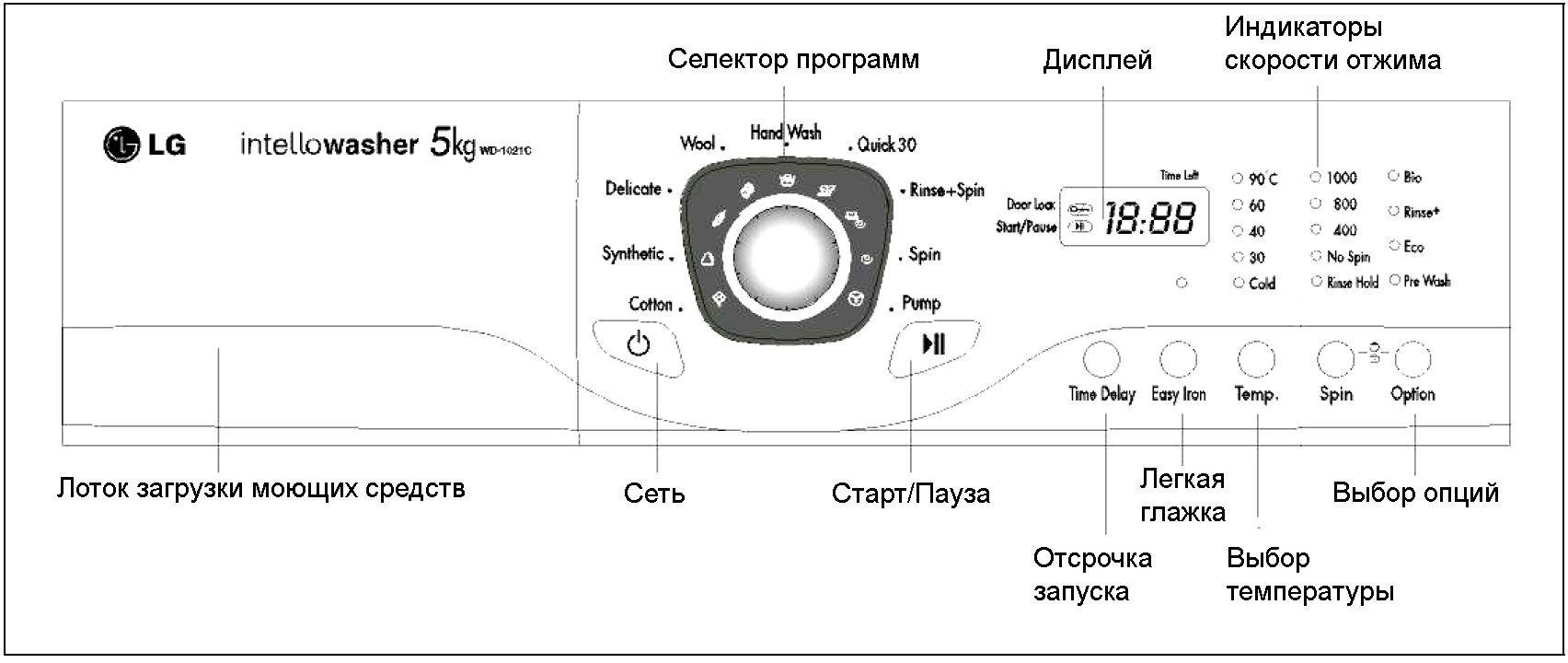 Утюг на стиральной машине