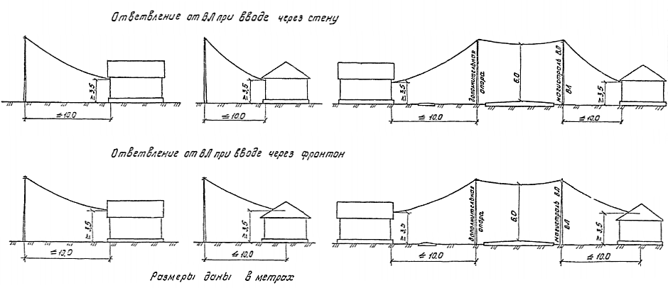 Высота проводов. Габариты пересечения вл 0.4 кв. Габариты проводов вл 0.4 кв-10кв. Габариты проводов вл до земли. Габарит провода вл 0.4 кв.