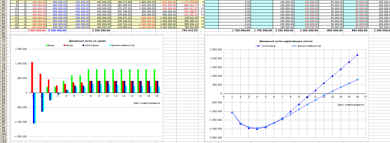 Расчет окупаемости проекта в excel пример