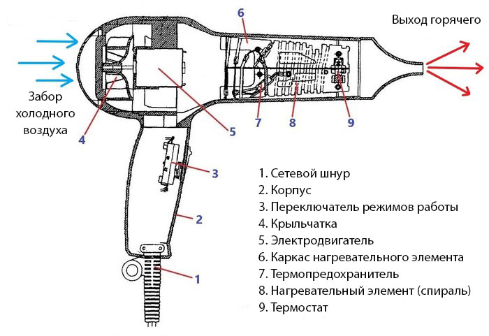 Эл схема фена