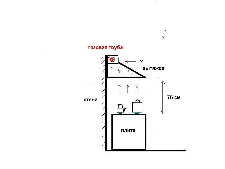 Расстояние от плиты до вытяжки