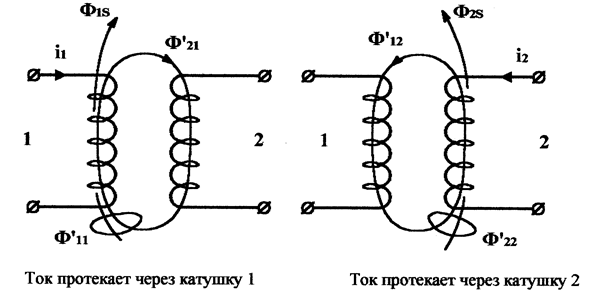 Укажите направление электрического тока в катушке см рисунок