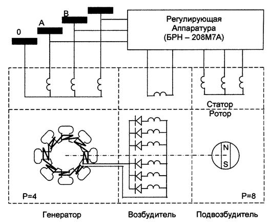 Трехфазный генератор на микросхемах