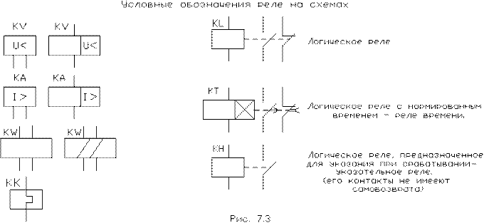 Обозначения на схемах электрических реле времени
