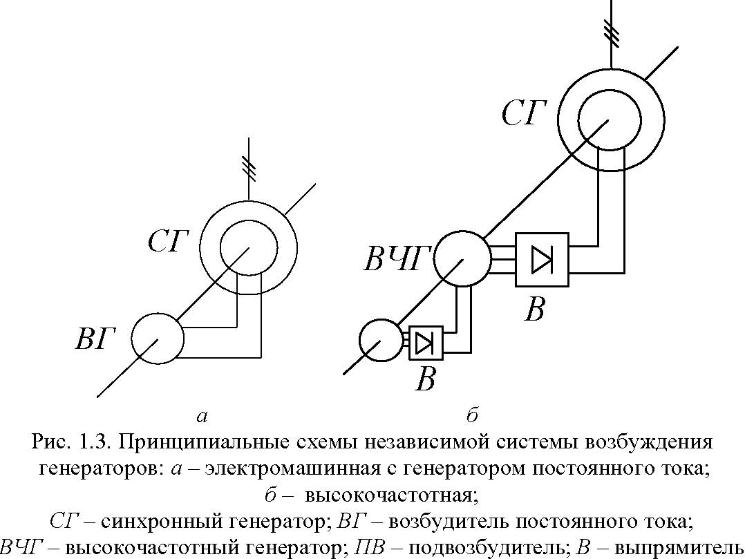 Независимая схема возбуждения генератора