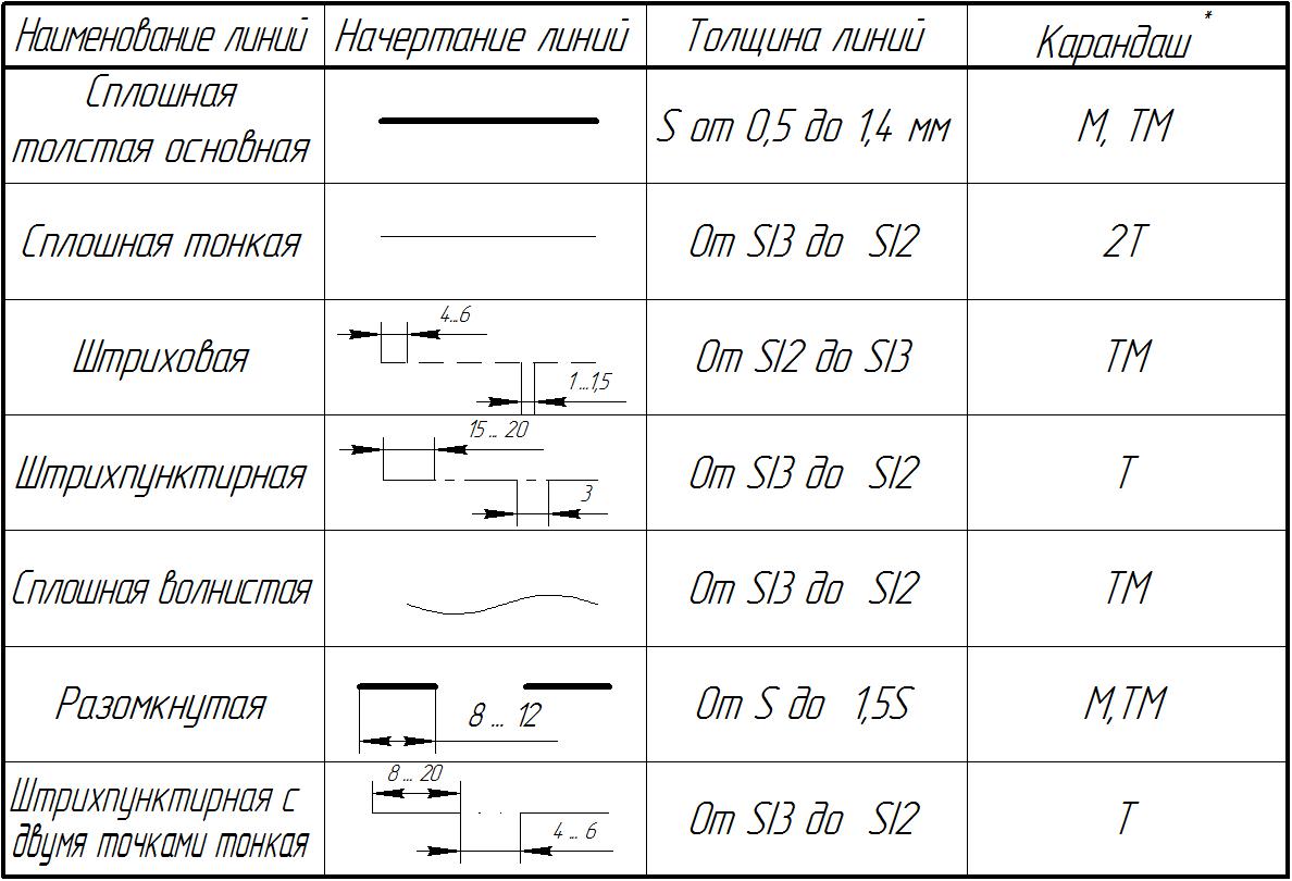 Обозначение ширины на чертеже