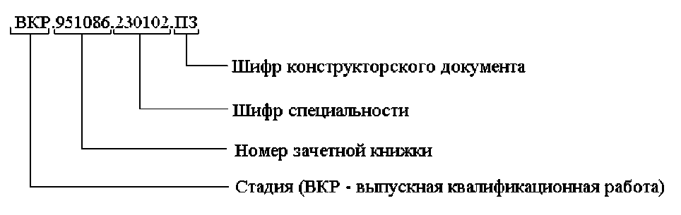 Где пишется шифр проекта