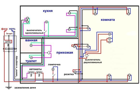 Схема щитка двухкомнатной квартиры