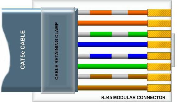 распиновка RJ45 USB 