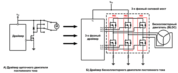 Схема для бесколлекторного двигателя