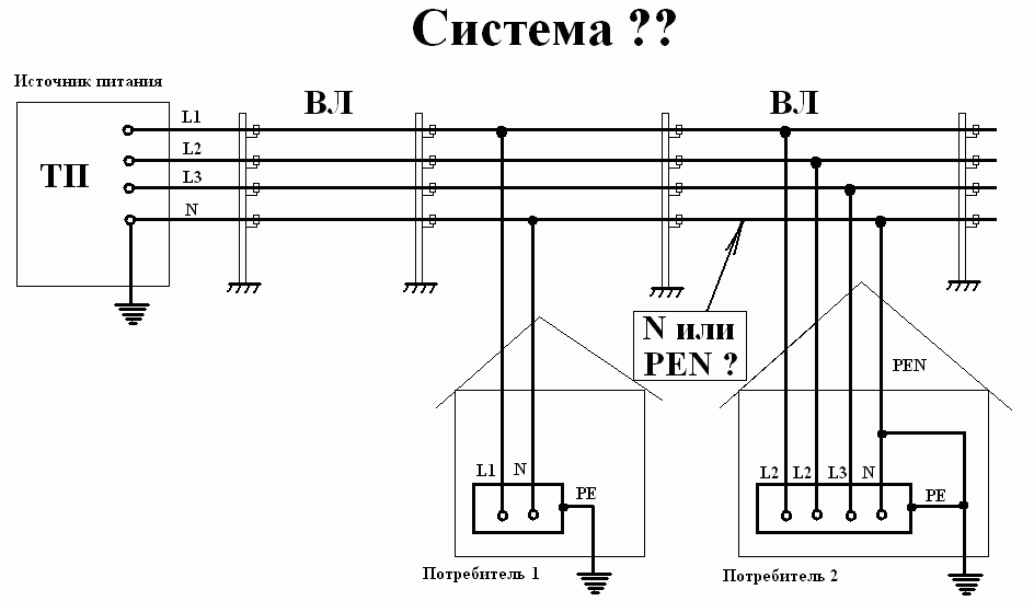 Система тт. TN-C-S система заземления. Система электроснабжения TN-C-S схема подключения. TN система заземления. Схема заземления ТТ.