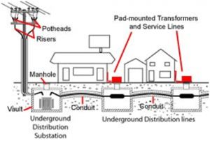 Underground Substation