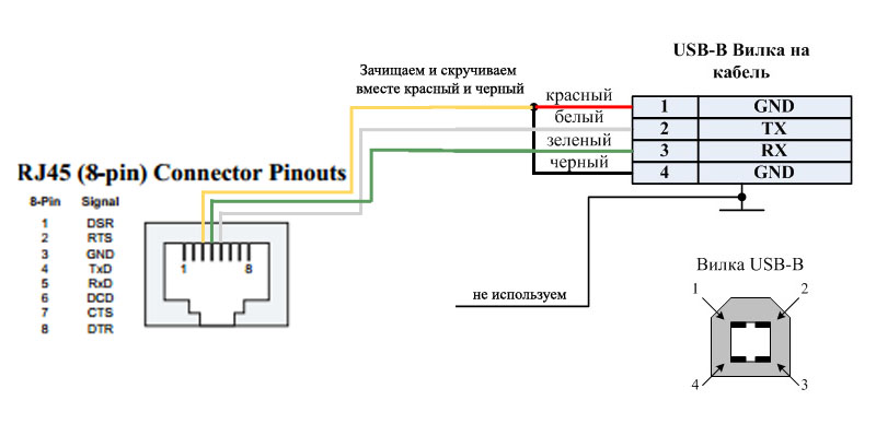 Ethernet схема разъема