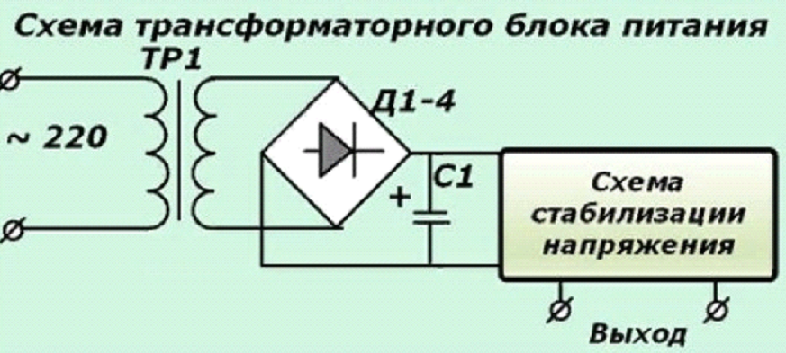 Чем отличается серверный блок питания от обычного