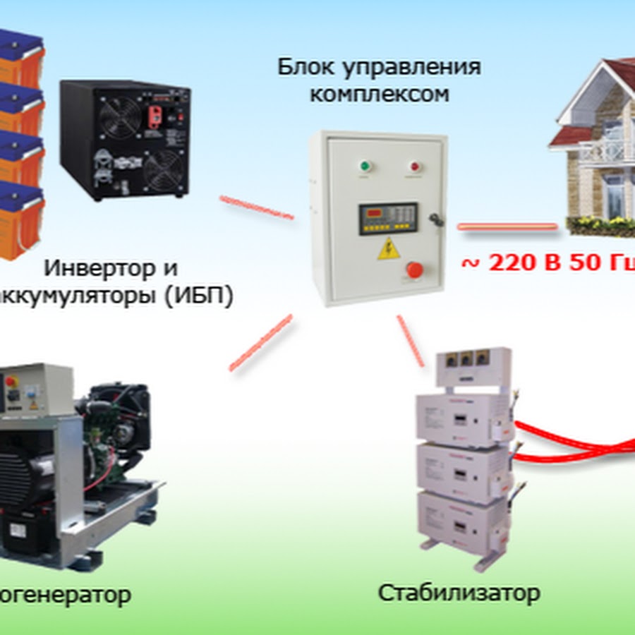 Авр для генератора расшифровка