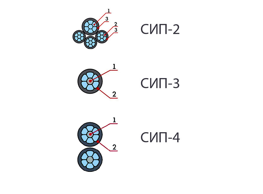 Отличие 2 от 3