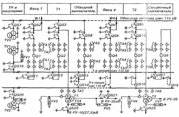 Дипломная работа: Проектирование электрической сети напряжением 35-110 кВ