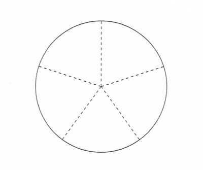 Круг делить на 5. Разделить круг на 5 частей. Круг деленный на 5 частей. Круг разделить на 5 Атей. Разделить круг на 5 равных частей.