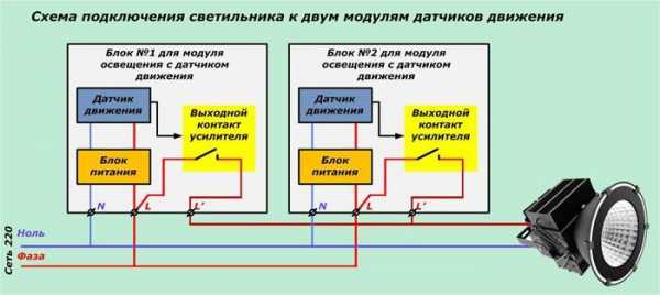 Как регулируется датчик движения