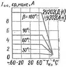 Ку202н характеристики