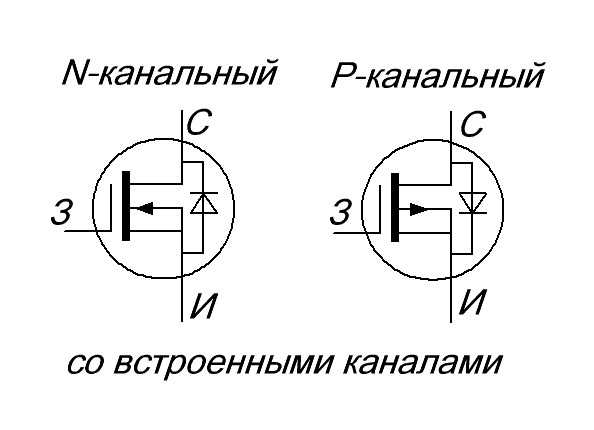 Какой элемент на электрической схеме условно обозначается так как показано на рисунке