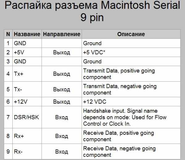 Январь 5.1 распиновка разъема