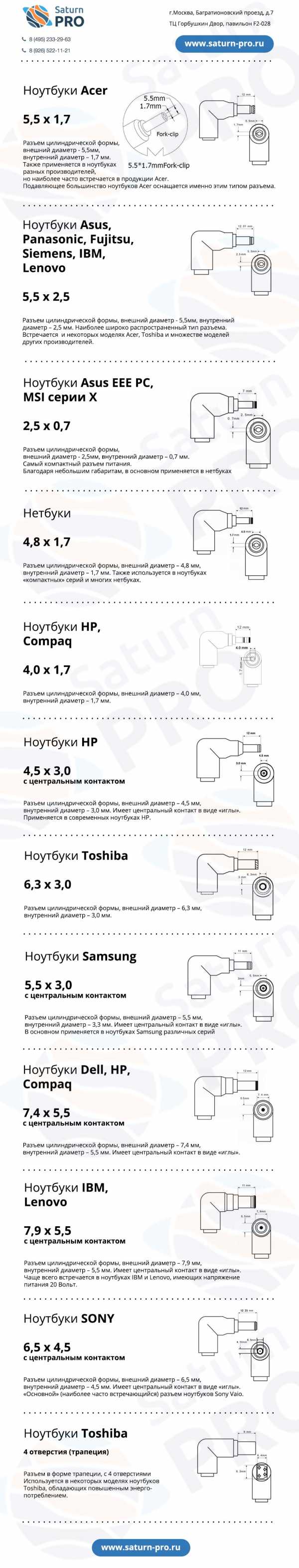 Разновидности разъемов зарядных устройств