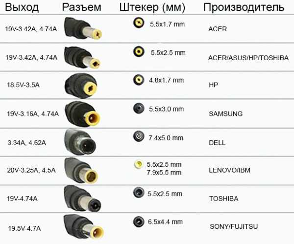 Как называется зарядка для psp